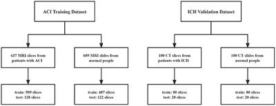 Mixed-UNet: Refined class activation mapping for weakly-supervised semantic segmentation with multi-scale inference